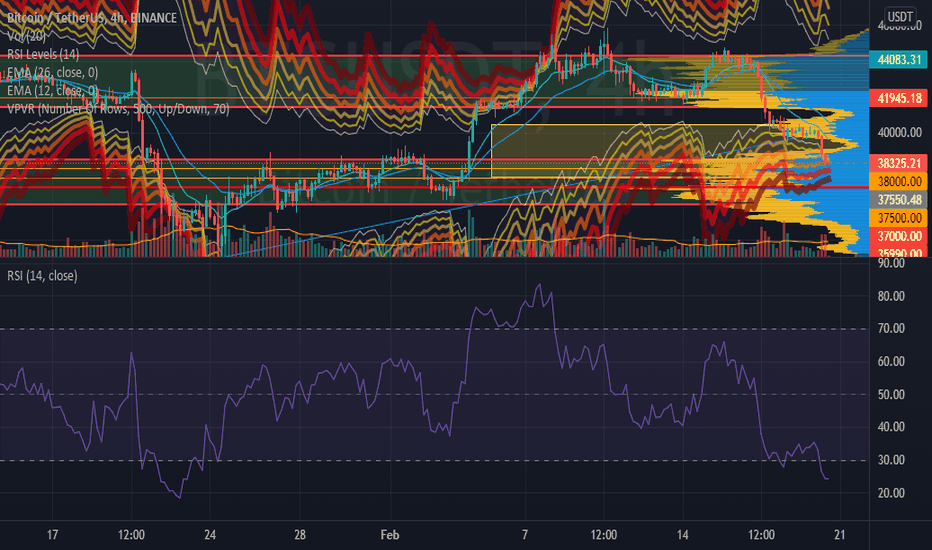 BTC WEEKLY CORRECTION... trading strategy
