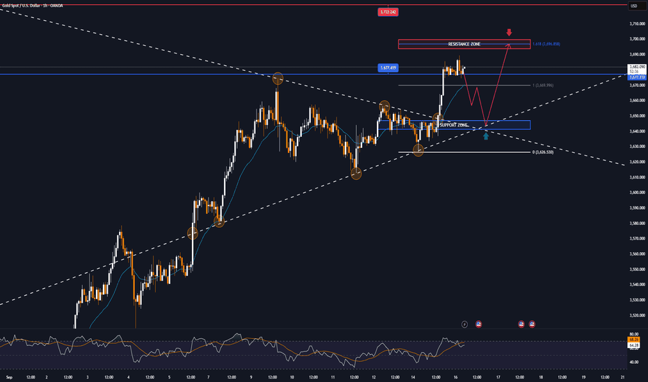 GOLD hits new all-time high, watch out for Fed