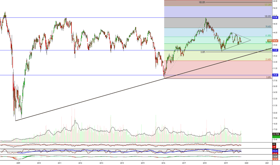 EMERGING MARKETS MOMENT IN TIME