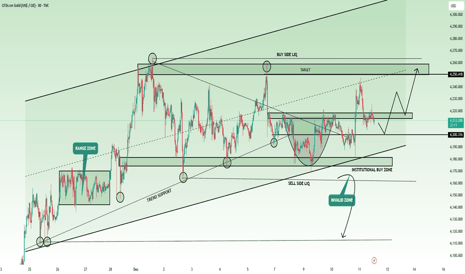 Elite | XAUUSD 30m Accumulation Under Premium Zone