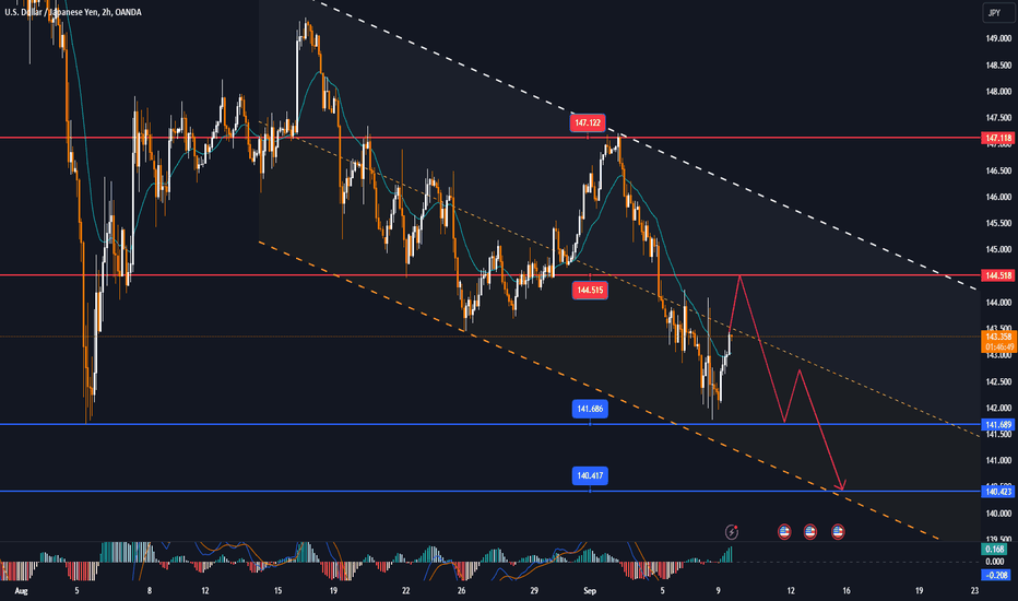 USDJPY trending down, Yen supported by BOJ attitude