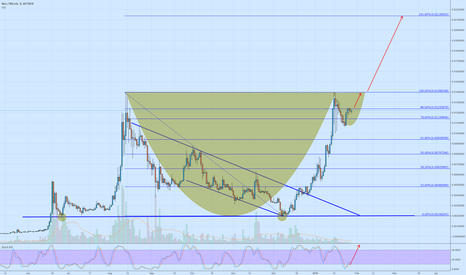 NEOBTC - Cup with handle