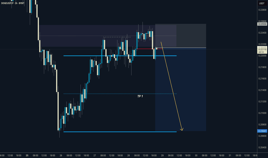 DOGE - Daily range I Key Level FVG Setup is ready