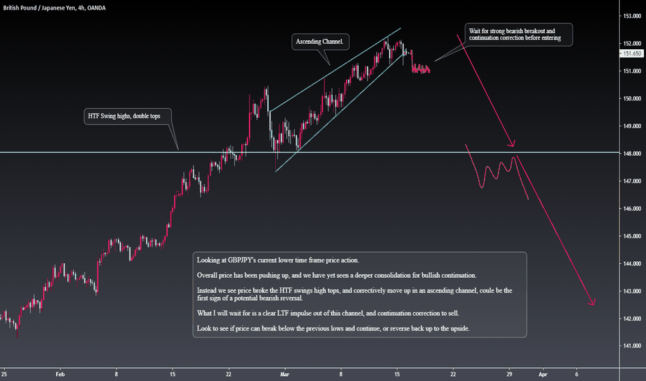 GBPJPY Short Term Bearish Reversal