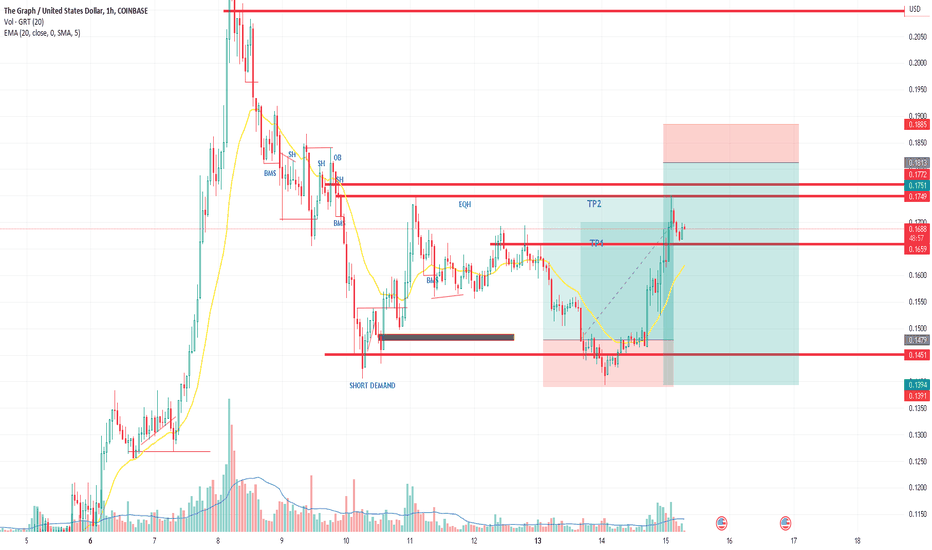 THE GRAPH/GRTUSD UPDATES