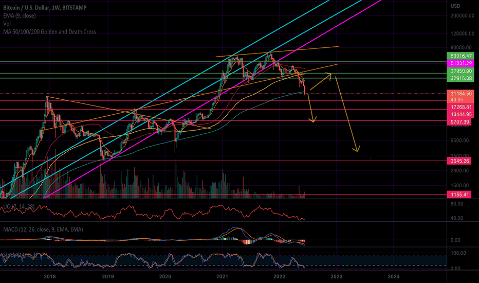 Bitcoin - Escalation or Reprieve?