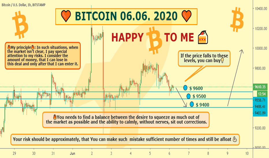 BITCOIN 06.06.2020🍰