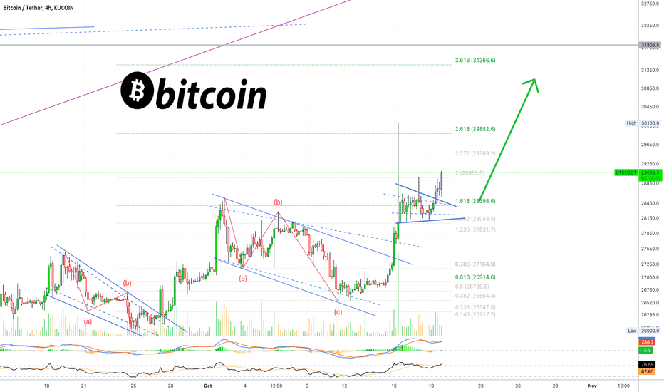 🅱️ Ultra-Bullish Bitcoin | Short-Term Update (Fireworks 28-Oct)