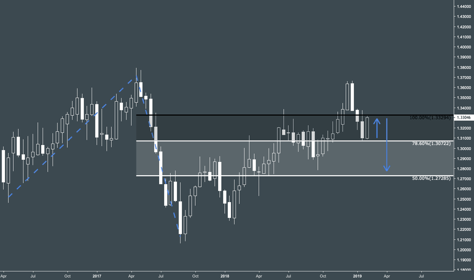 USDCAD | W1 | BEARISH — Who wants 600 pips?
