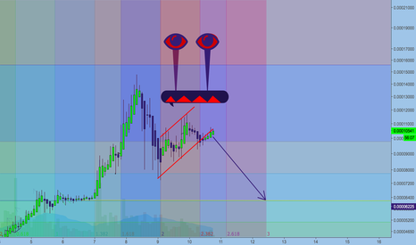 XRP - Time to correct