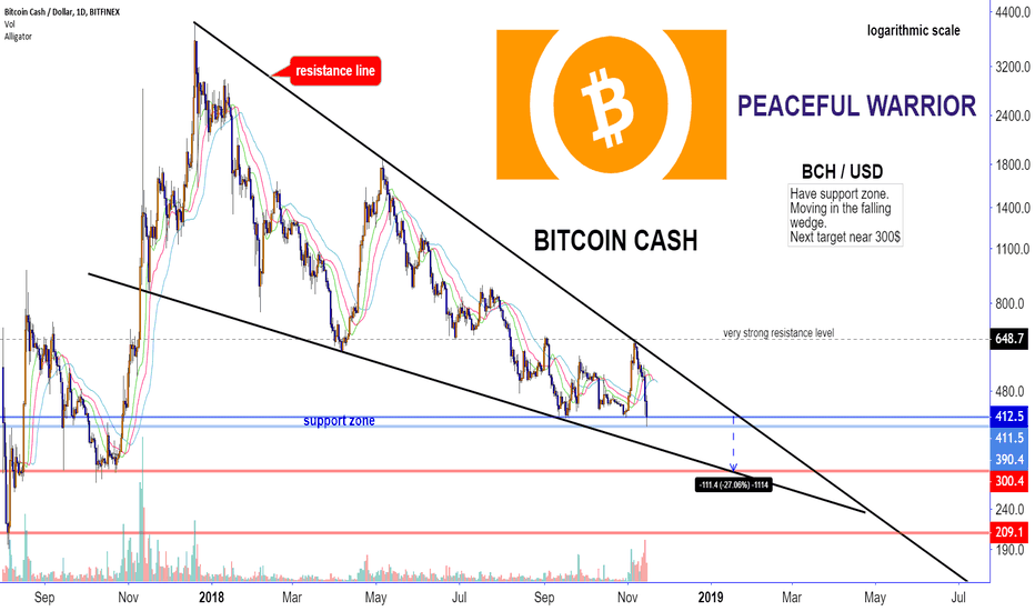 Bitcoin Cash