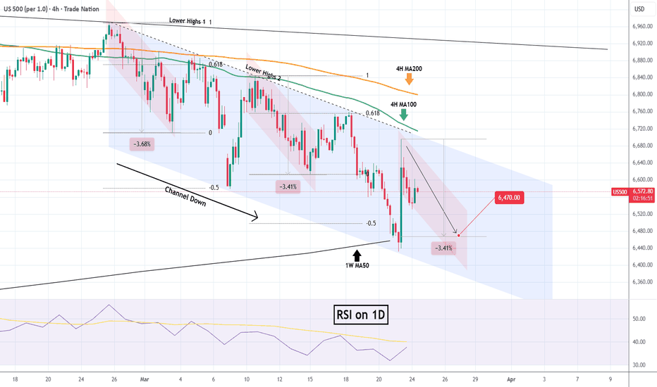 S&P500 1-month Channel Down topped. Sell signal.