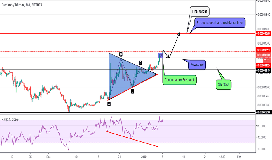 ADABTC - pattern breakout - price tragets?