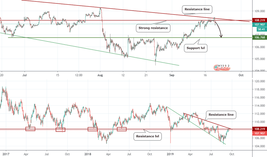 USDJPY started to fall