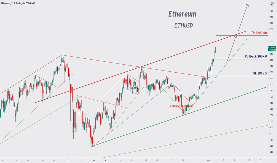Trading Signal For Ethereum