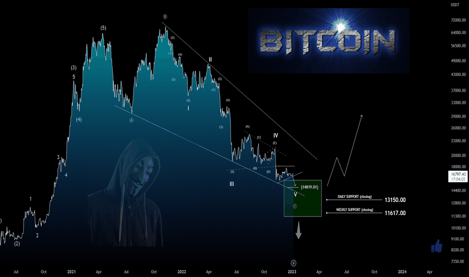 💥Bitcoin : Support area approach in short term