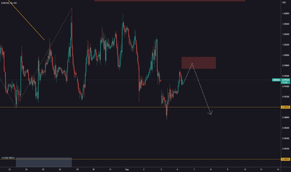 It's time to sell EURUSD 