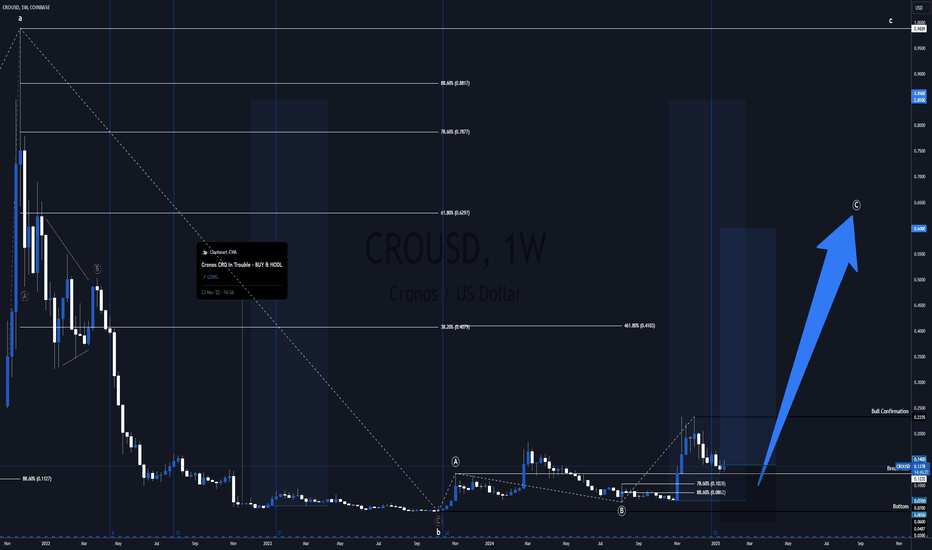 Cronos (CRO) - Bullish Swing - Resurection