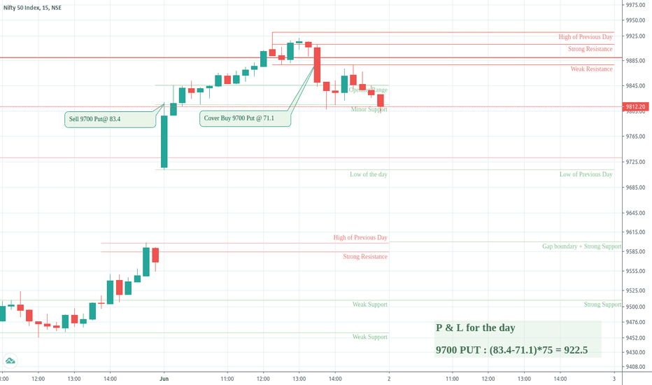Trade Log NIFTY June 1