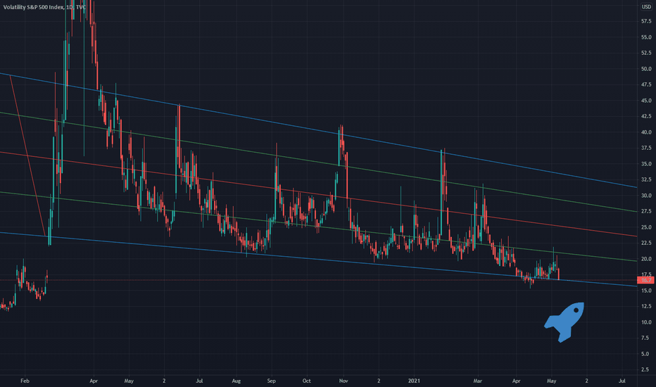 VIX - great long entry idea