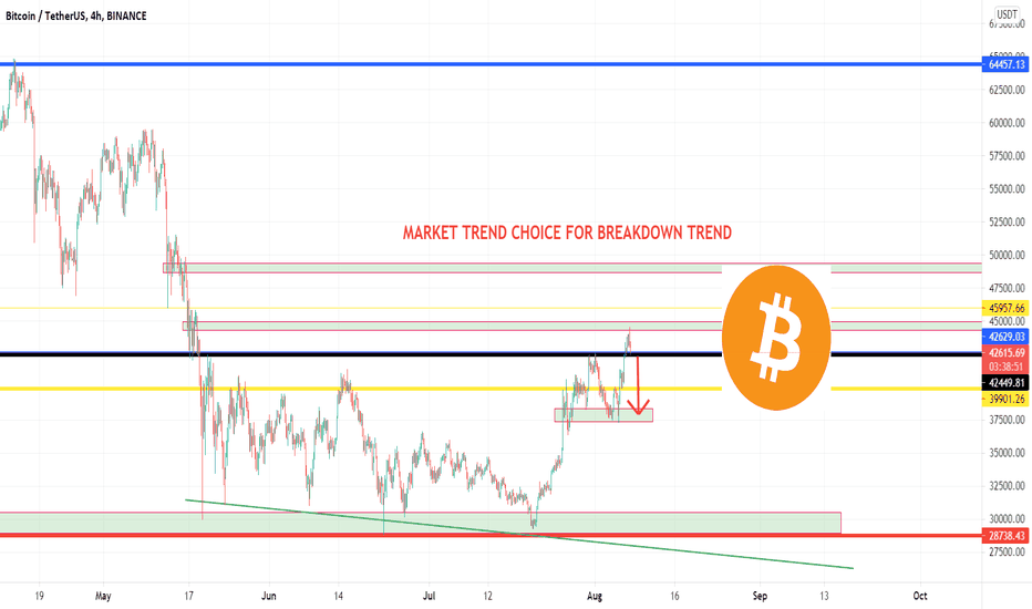 BITCOIN INTO BREAKDOWN TREND - Short trend