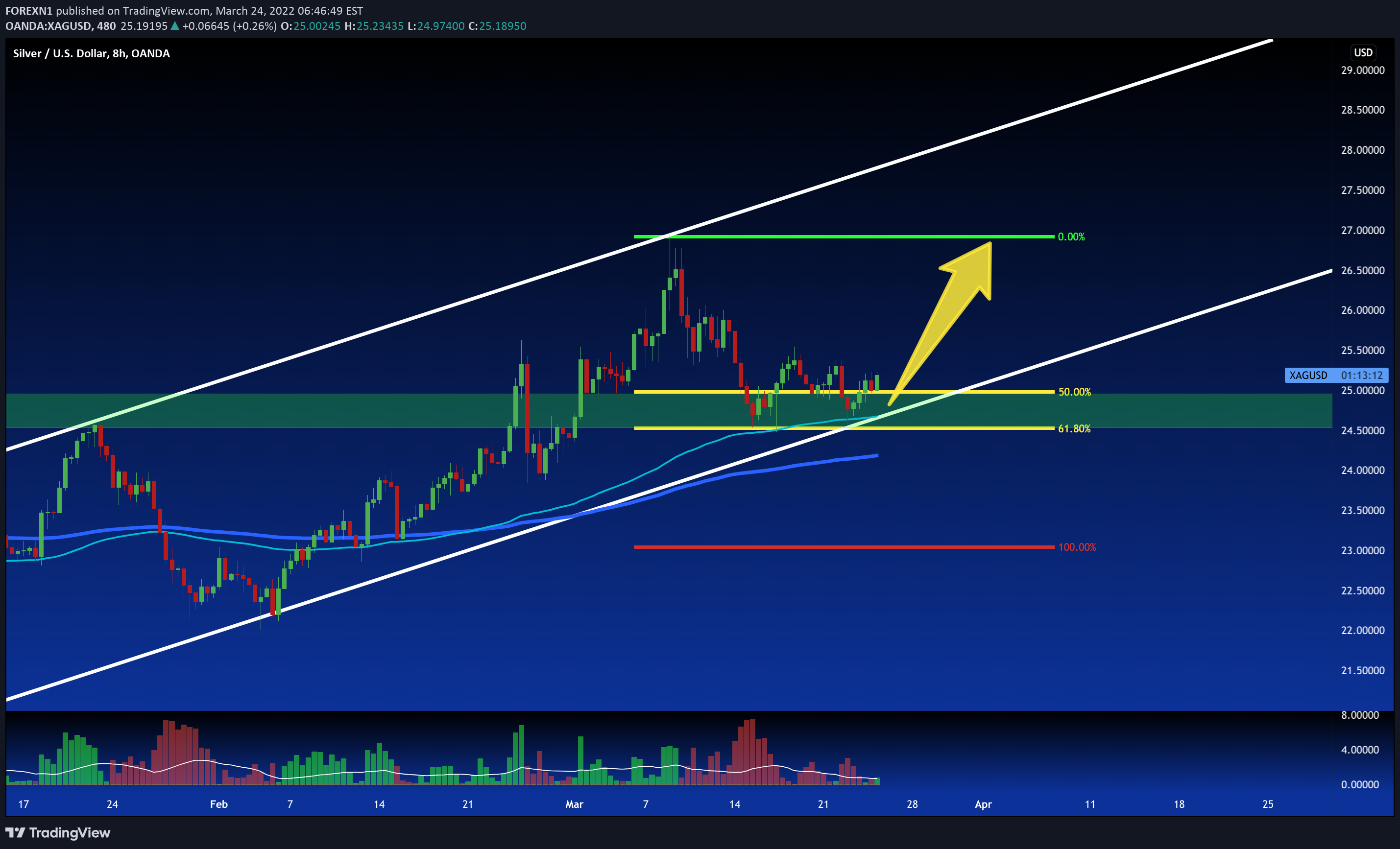 OANDA:XAGUSD Idea Chart Image by FOREXN1