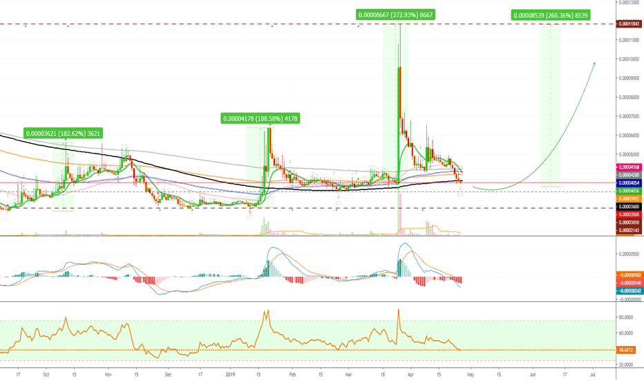 openANX Prepares 4 Round 4 (Over 250% Profits Potential)