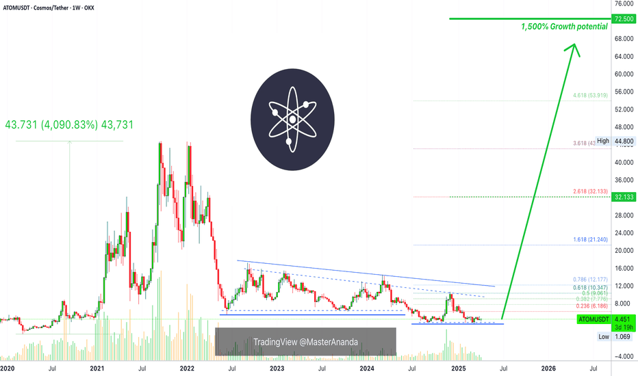 Cosmos: Your Altcoin Choice