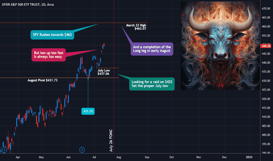 SPY - A Dip Is Coming. Maybe Buy It?