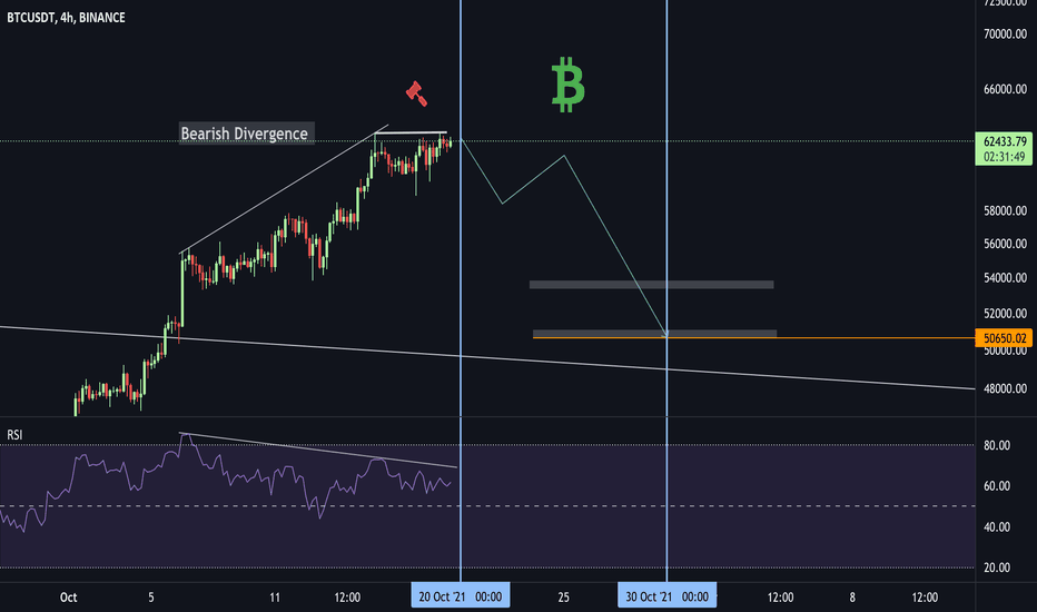 DON'T FOMO AT 62K AT SELL AT 50K ☠️