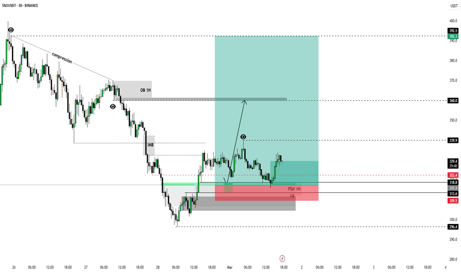TAOUSDT LONG 1H (Update)