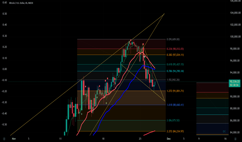 BTC: The retracement continue story with mix of uptrend