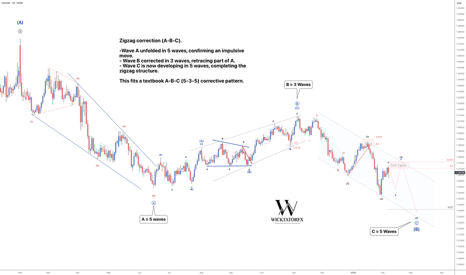 USDCAD - Easy 400 Pips!