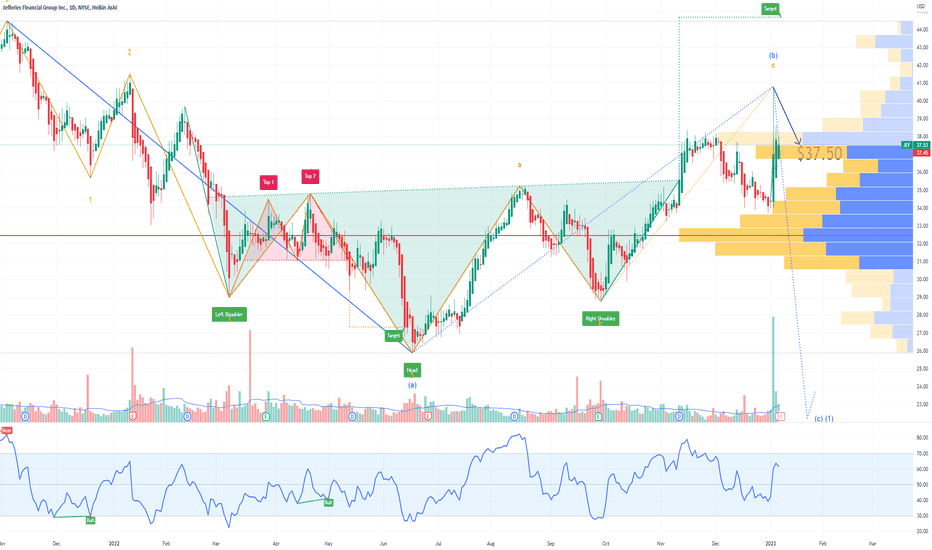 JEF Jefferies Options Ahead of Earnings