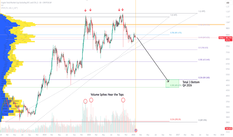 Total 3 - Future Targets
