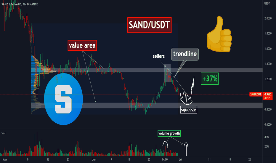 📈Should you buy SAND after such PUMP? Only after THIS!
