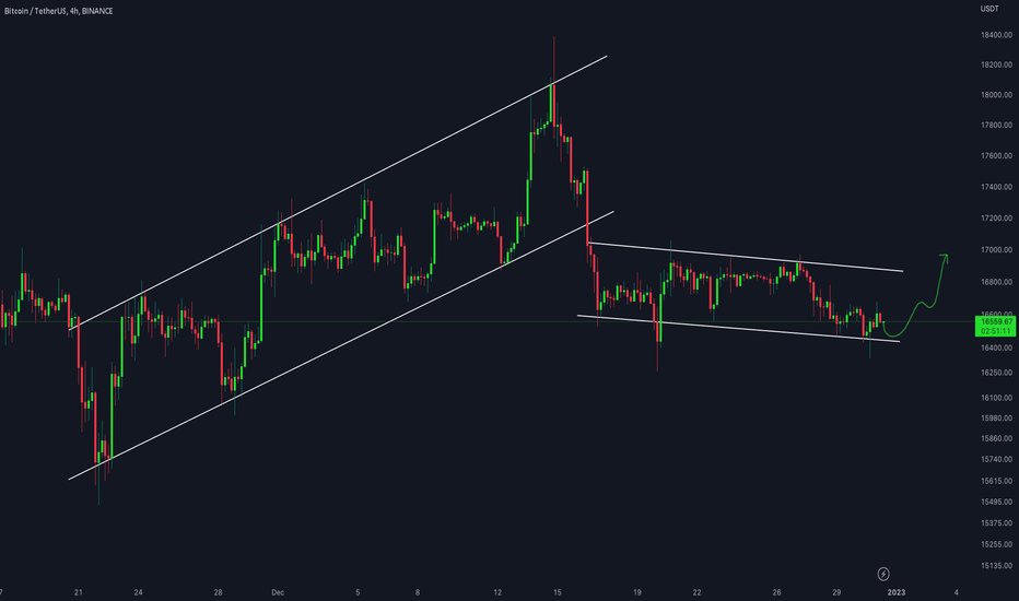 BTC/USDT 4HOUR UPDATE