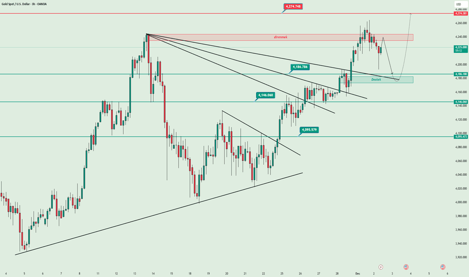 GOLD ANALYSIS 12/02/2025