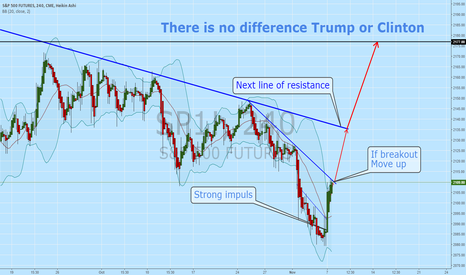 SP-500 TRUMP vs CLINTON