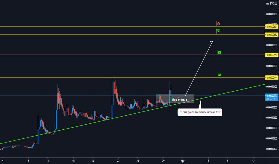NKNBTC potential 50%+ profit