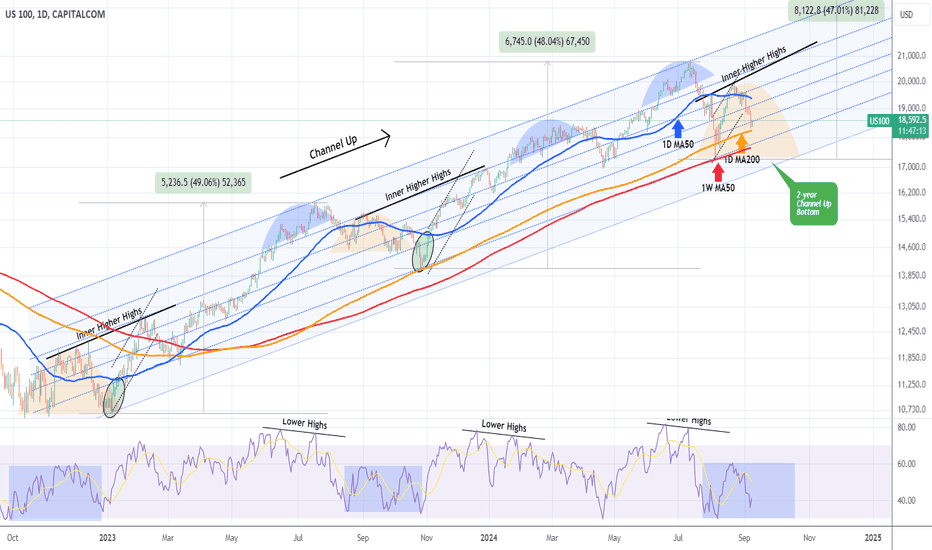NASDAQ Is an August Low re-test inevitable?