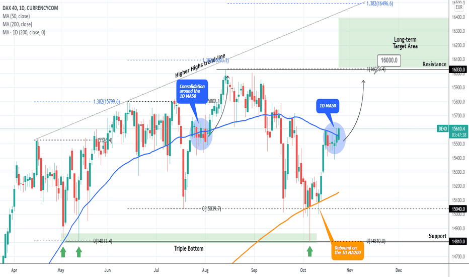 DAX Bullish continuation towards 16000.