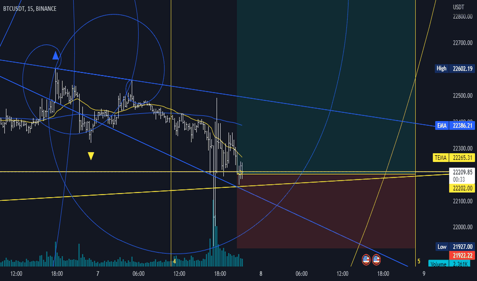 #Bitcoin - thoughts out loud #18