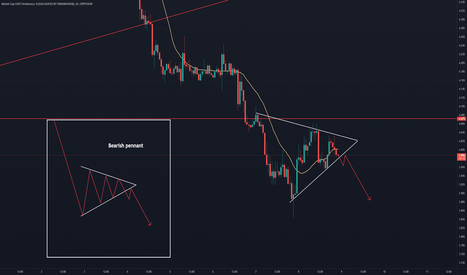 USDT DOMININCE 1 HOUR UPDATE