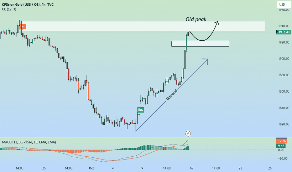 GOLD: Gold prices rose to two-week high on geopolitical tensions