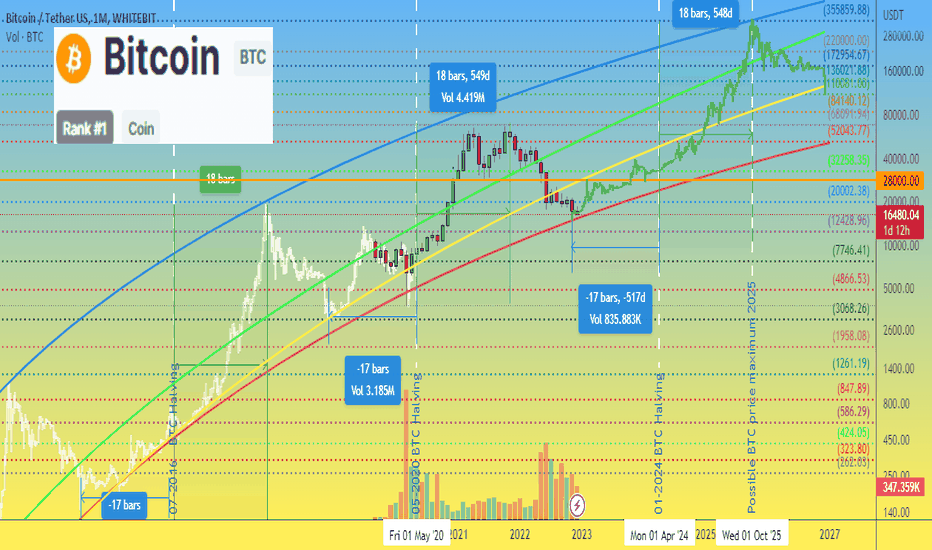 Bitcoin & Cryptocurrency results of 2022 and plans for 2023-2025