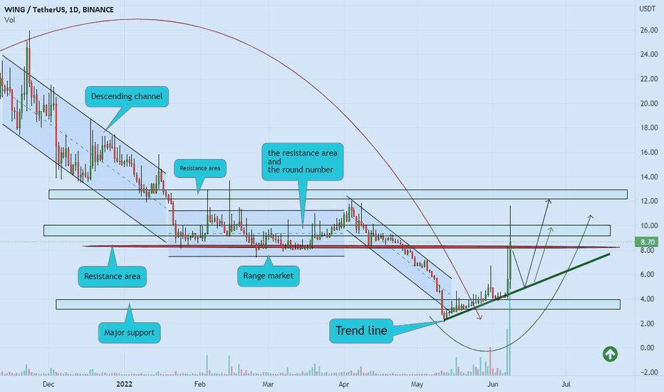 WING TOKEN new volume and more gain 🚀