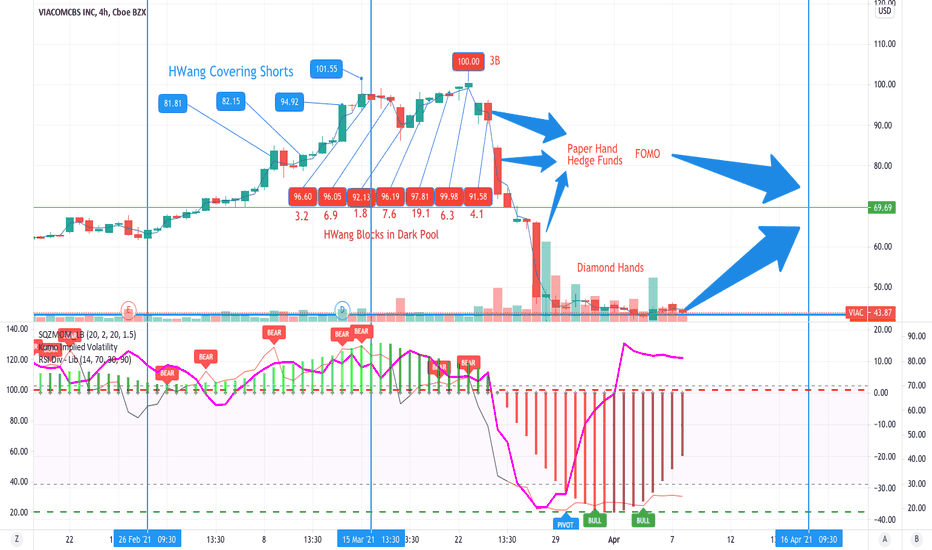 VIAC The Kansas City Shuffle of Margin Calls