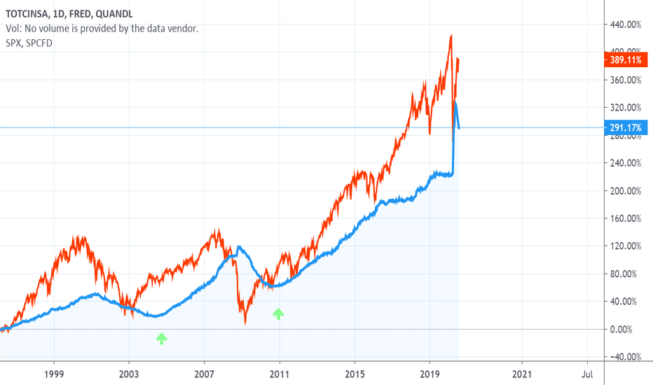 We are in an unprecedented fiscal experiment