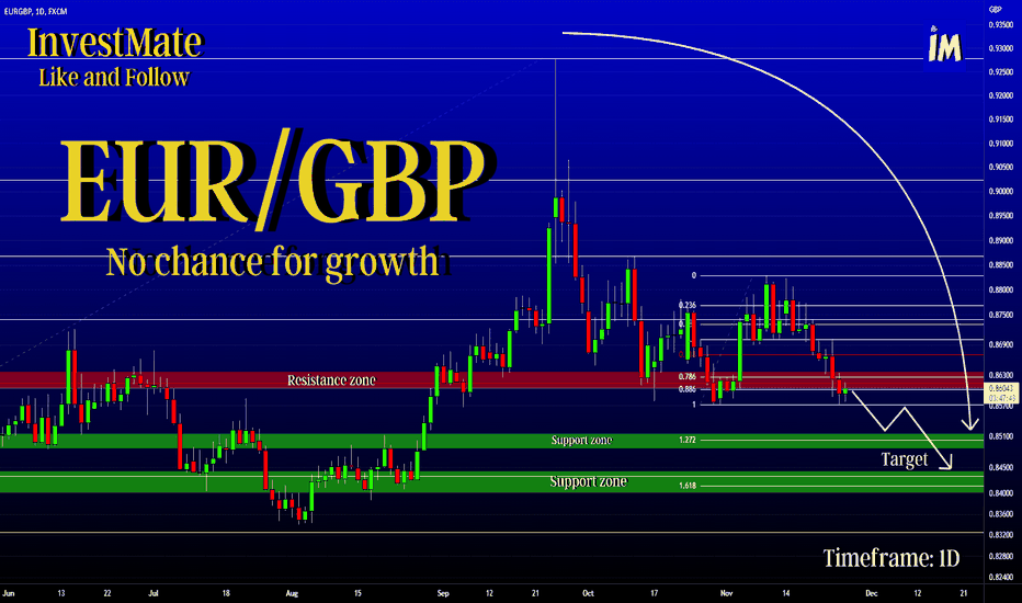 EUR/GBP No chance for growthđź’¶đź’·